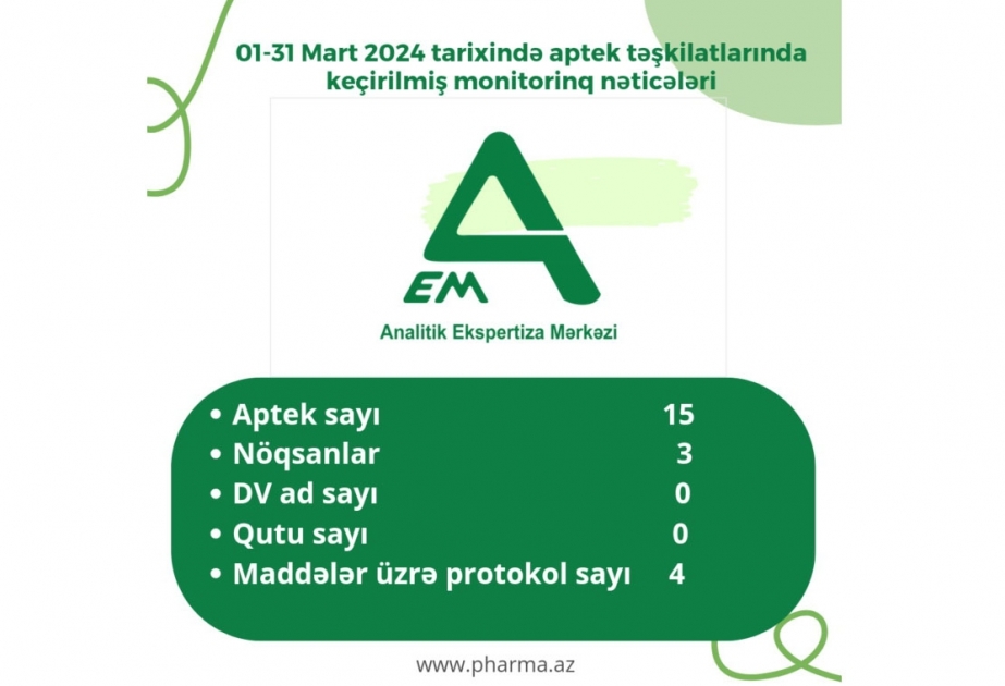 Martda 15 aptekdə yoxlama aparılıb