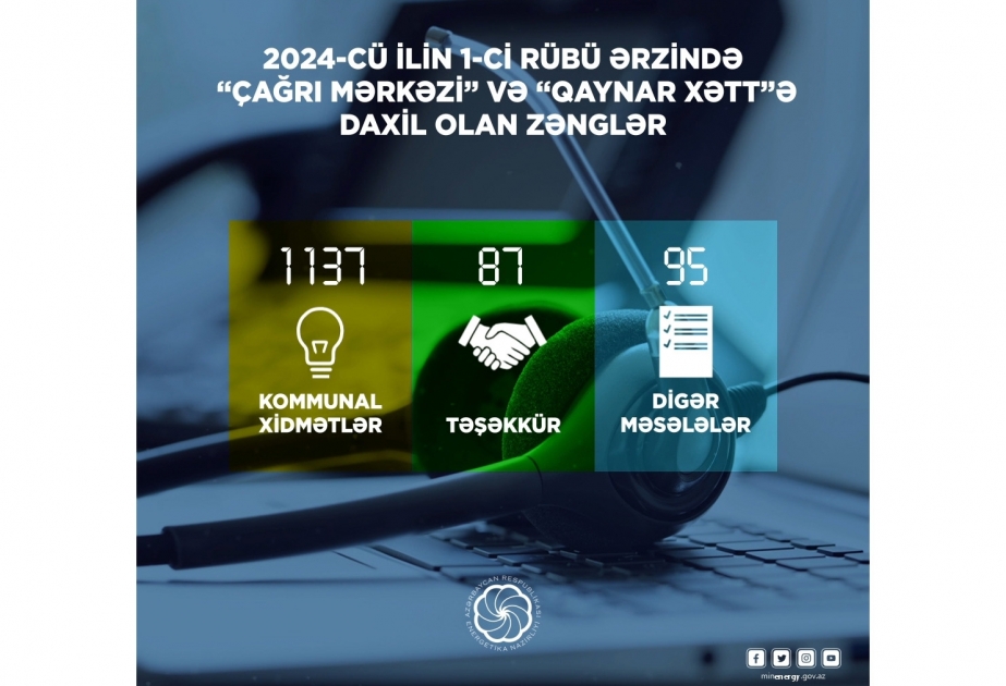 Bu ilin 1-ci rübündə Energetika Nazirliyinin “Çağrı Mərkəzi” 1319 zəng qəbul edib
