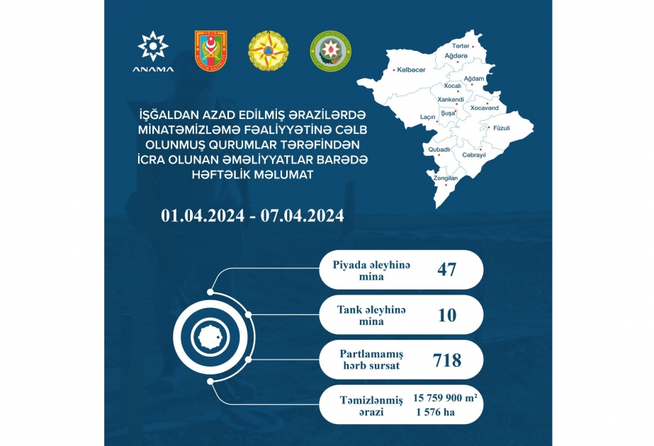 ANAMA: 718 unexploded ordnances neutralized over past week