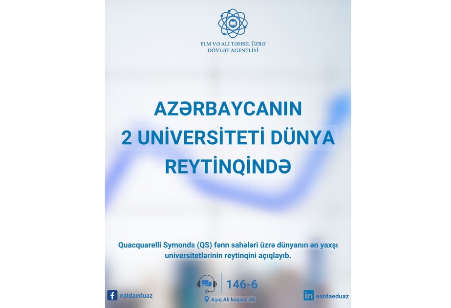 Azərbaycanın 2 universiteti dünya reytinqində