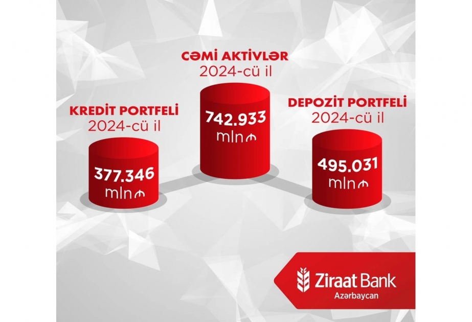 ®“Ziraat Bank Azərbaycan” 2024-cü ilin ilk rübünü mənfəətlə başa vurub