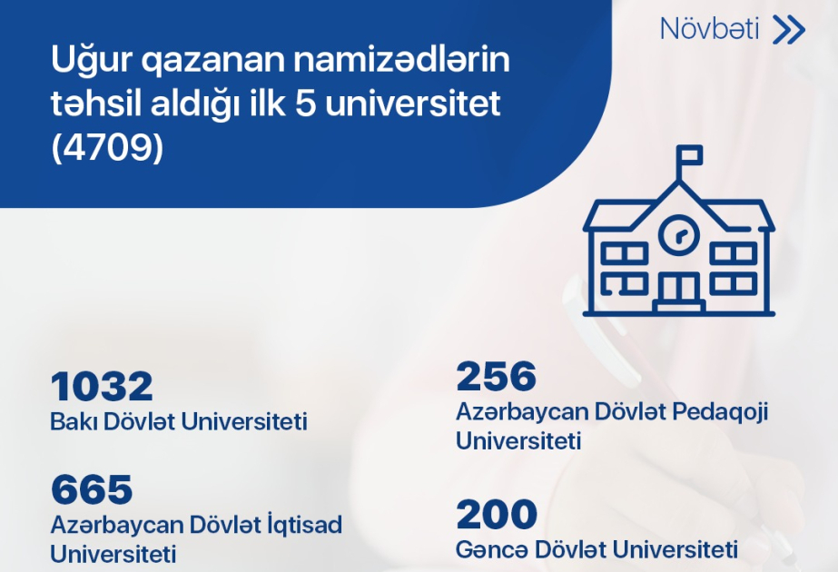 BDU məzunları dövlət qulluğu imtahanlarında ən yüksək nəticə göstəriblər