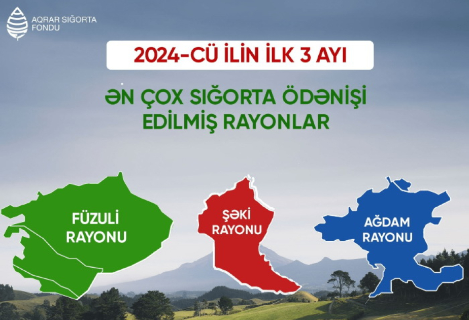 Aqrar Sığorta Fondu 2024-cü ilin ilk rübü üzrə nəticələrini açıqlayıb