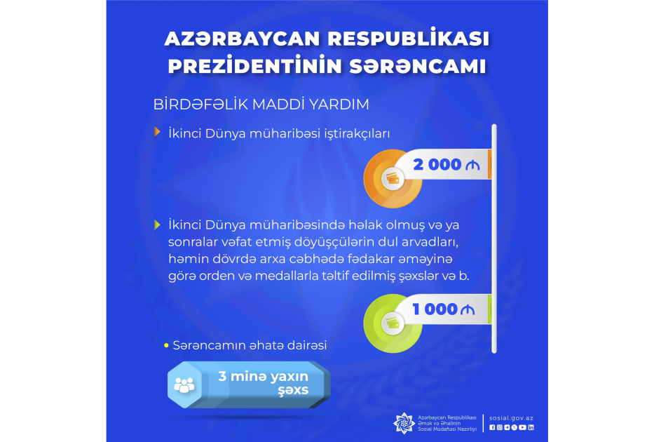 İkinci Dünya müharibəsi iştirakçılarına xüsusi qayğının növbəti təzahürü