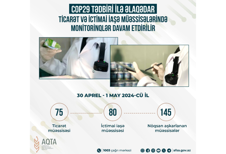 Monitorinqlər davam etdirilir: 145 müəssisədə nöqsanlar aşkarlanıb