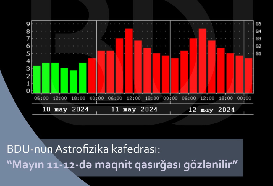 Mayın 11-12-də geomaqnit qasırğası gözlənilir