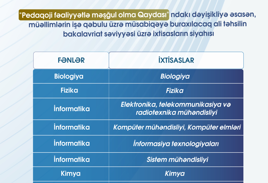 Qeyri-pedaqoji ixtisaslara malik şəxslərin nəzərinə