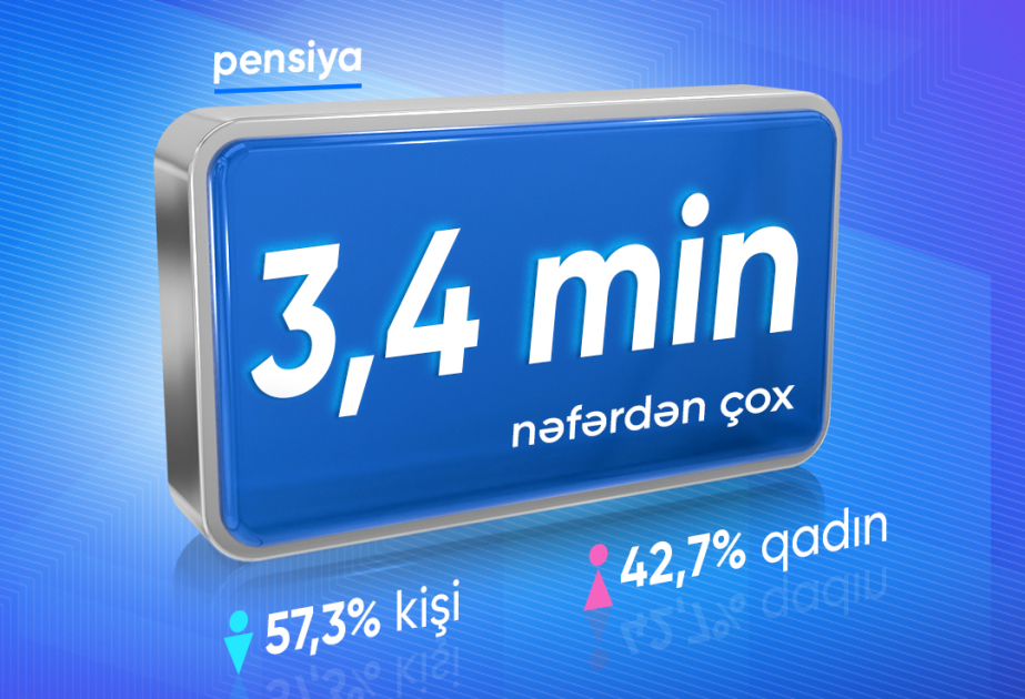 DSMF: Apreldə 3,4 min nəfərdən çox şəxsə proaktiv pensiya təyinatı aparılıb
