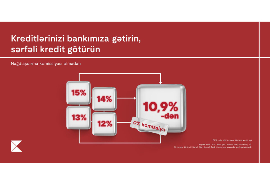®  Kredit öhdəliyini “Kapital Bank”a gətirənlər üçün əlverişli təkliflər davam edir
