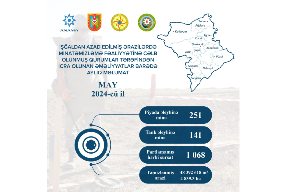 4839,3 hectáreas de territorio se limpiaron de minas y artefactos explosivos sin detonar durante el mes pasado