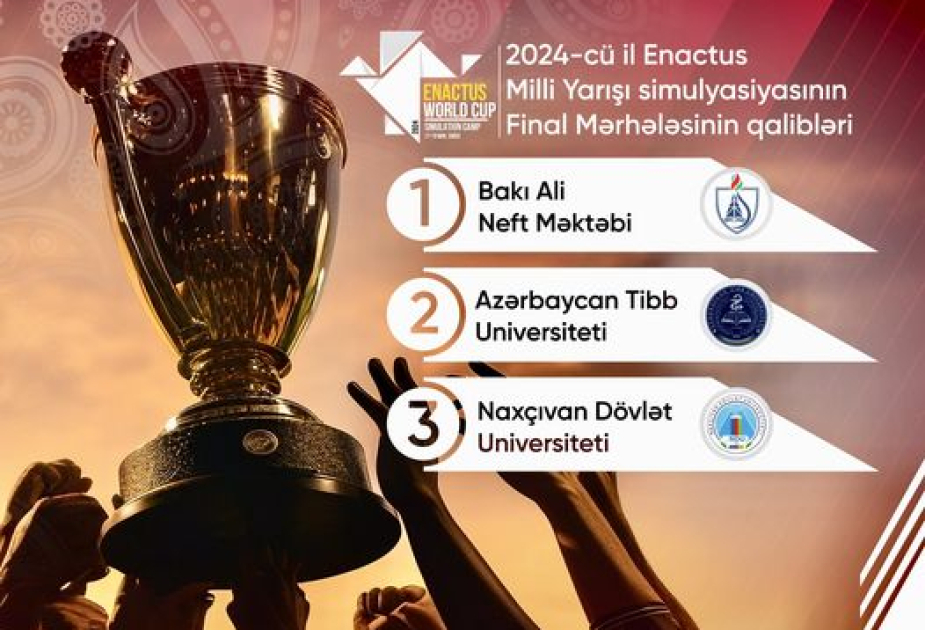 Бакинская высшая школа нефти стала победителем конкурса Enactus