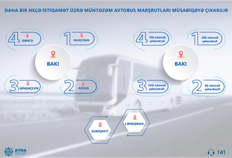 Daha bir neçə müntəzəm avtobus marşrutu müsabiqəyə çıxarılır