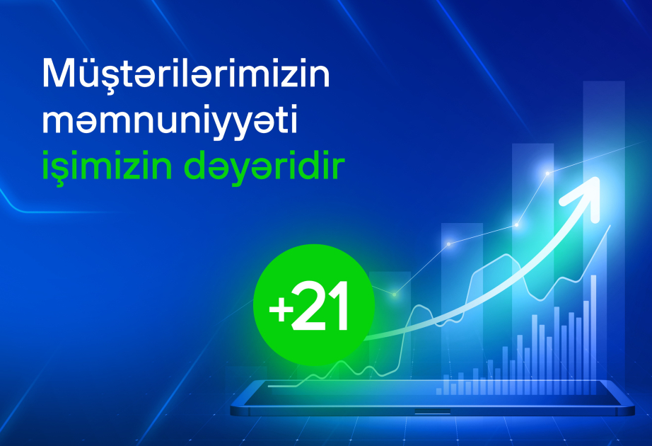 “Aztelekom” və “Baktelecom” müştəri məmnuniyyəti üzrə artım nümayiş etdirib