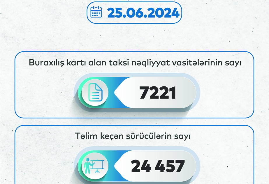 Taksi fəaliyyəti üçün icazə alan sürücülərin sayı 7200-ü ötüb
