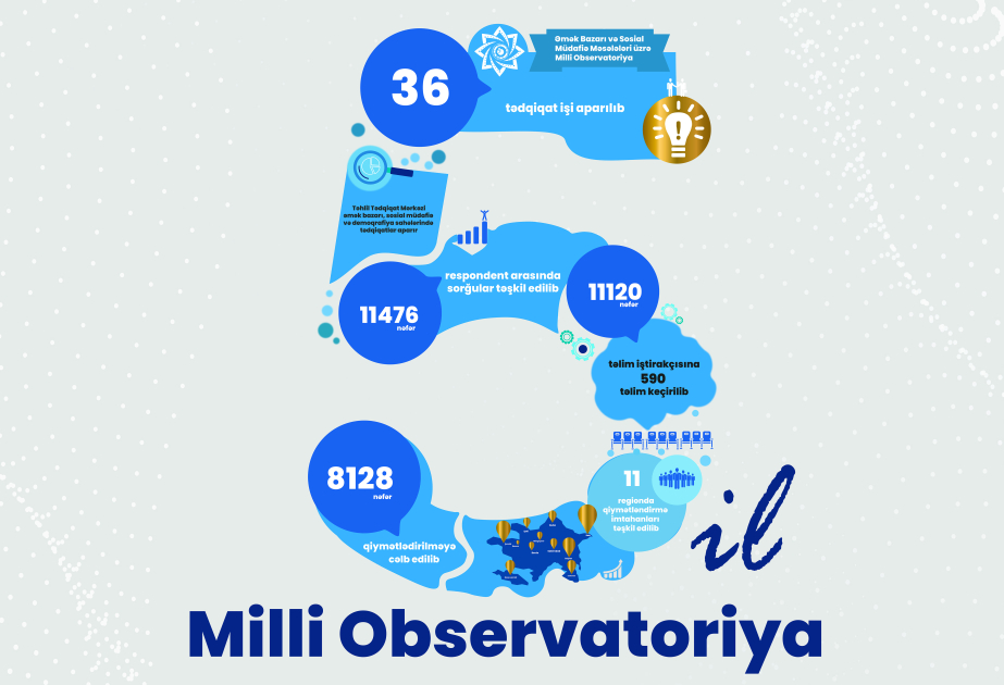 Əmək Bazarı və Sosial Müdafiə Məsələləri üzrə Milli Observatoriyanın yaradılmasından 5 il ötür