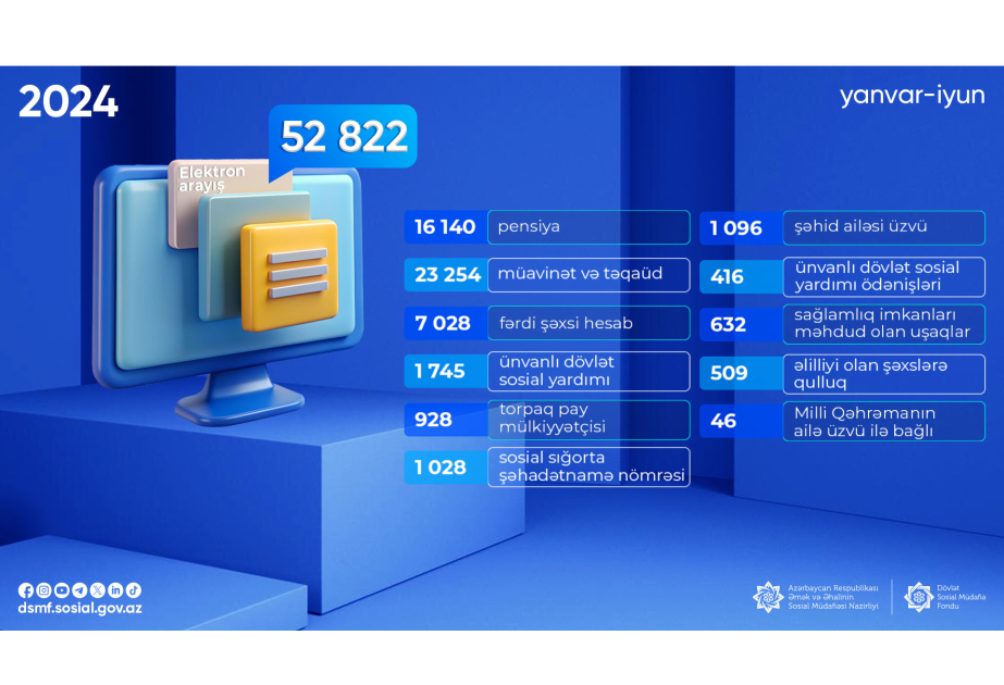 DSMF: Bu ilin altı ayında 53 minə yaxın elektron arayış alınıb