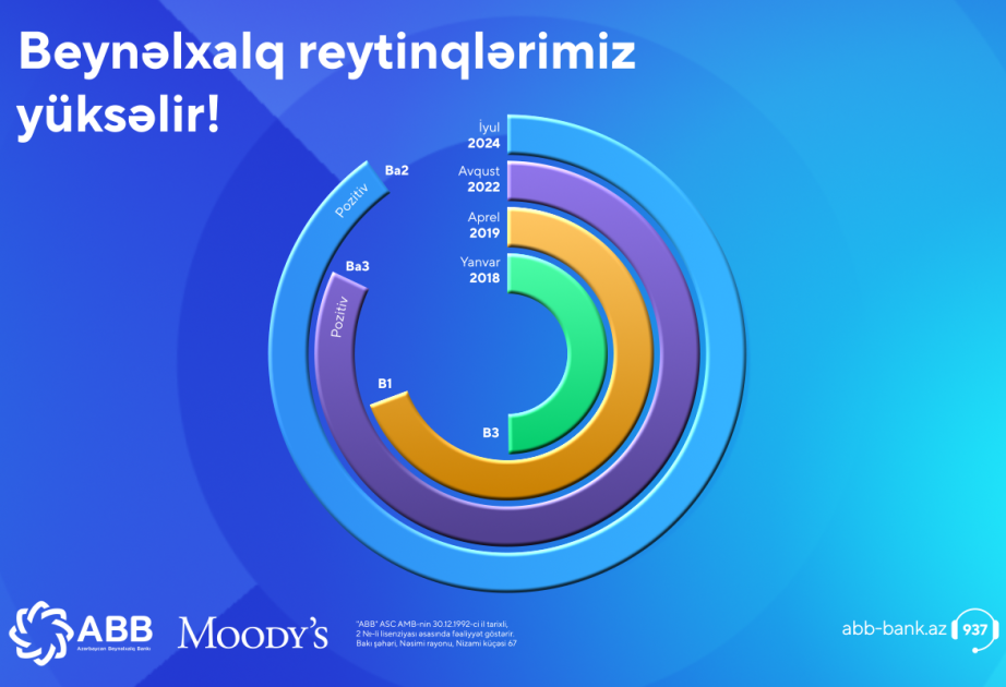 ®  “Moody's” ABB-nin reytinqlərini yüksəltdi!
