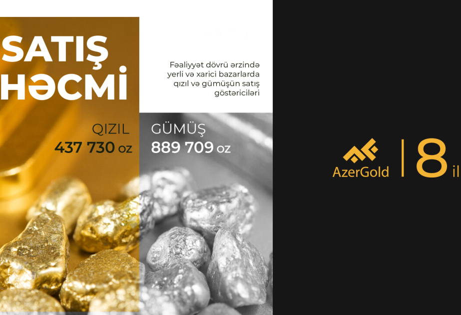 ЗАО AzerGold: важный вклад в экономику страны за 8 лет