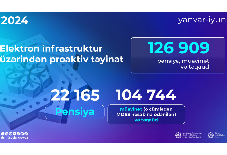 Bu ilin altı ayında 127 minə yaxın elektron təyinat həyata keçirilib