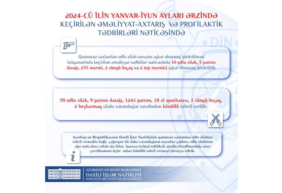 Naxçıvanda bu ilin 6 ayı ərzində polisə təhvil verilmiş silahların sayı açıqlanıb