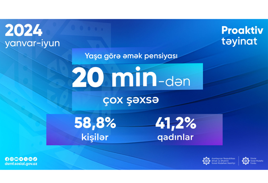 Altı ayda 20 mindən çox şəxsə yaşa görə proaktiv qaydada əmək pensiyası təyinatı aparılıb