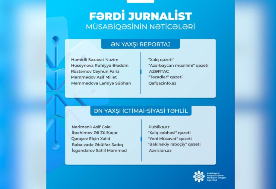 “Fərdi jurnalist müsabiqəsi”nin nəticələri açıqlanıb