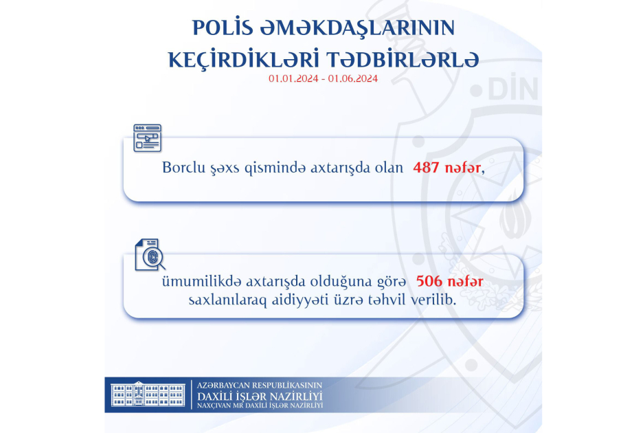 Naxçıvanda axtarışda olan 506 nəfər saxlanılaraq aidiyyətı üzrə təhvil verilib