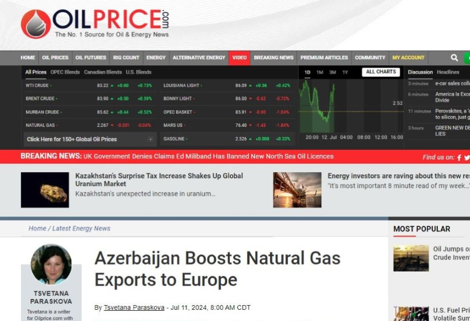 Oilprice.com: Azerbaijan boosts natural gas exports to Europe