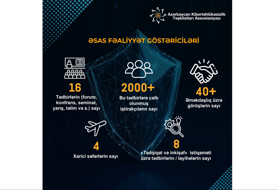 Cari ilin 6 ayında AKTA-ya 20 subyekt üzv qəbul olunub