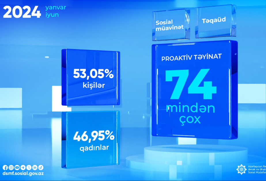 Son altı ayda proaktiv qaydada 74 mindən çox müavinət və təqaüd təyinatı aparılıb