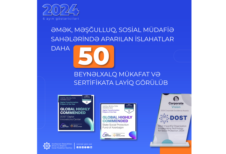 Əmək, məşğulluq, sosial müdafiə sahələrində islahatlar bu ilin 6 ayında beynəlxalq mükafat və sertifikata layiq görülüb