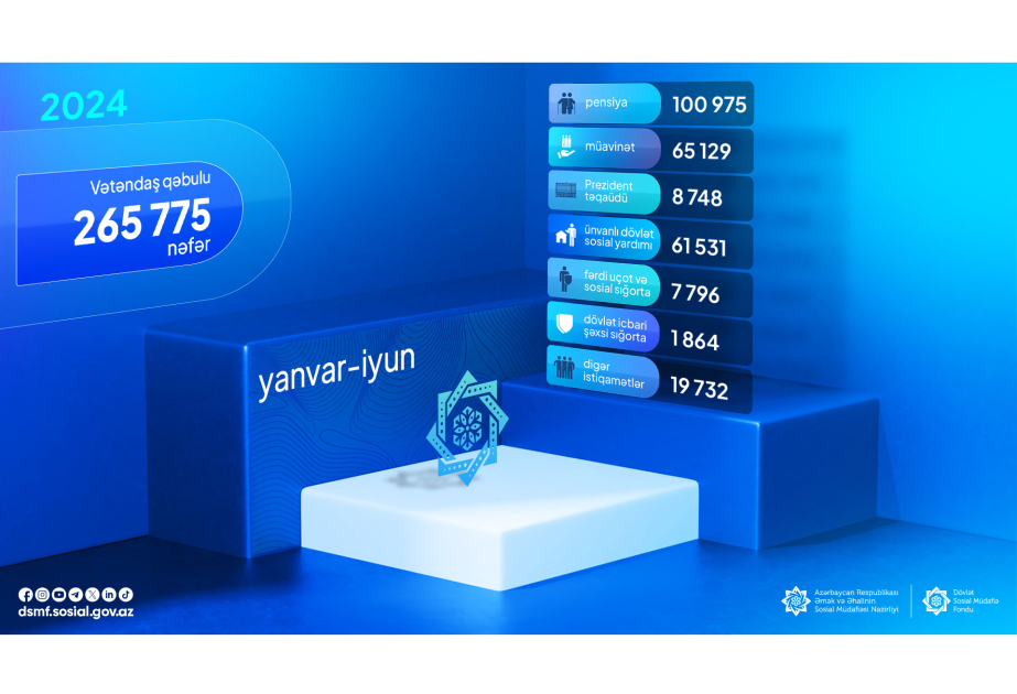 DSMF: Son altı ayda 265 mindən çox vətəndaş qəbul edilib