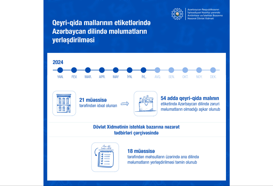 Dövlət Xidməti 54 adda qeyri-qida malının etiketində Azərbaycan dilində məlumatların olmadığını aşkarlayıb