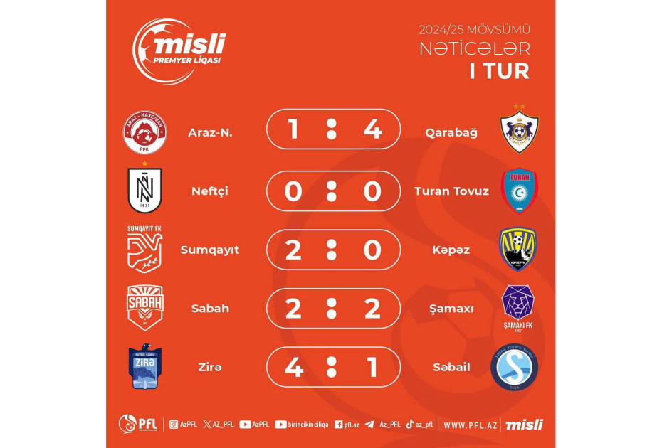 نتائج الجولة الأولى بدوري الممتاز