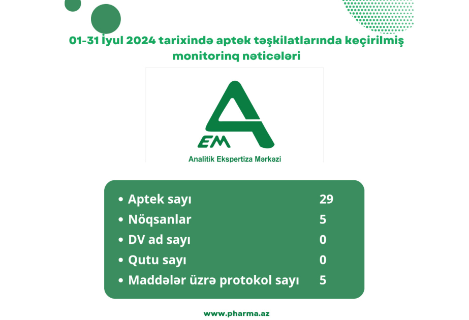 İyul ayında 29 aptekdə yoxlama aparılıb