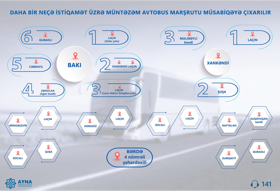 Daha bir neçə müntəzəm avtobus marşrutu müsabiqəyə çıxarılır