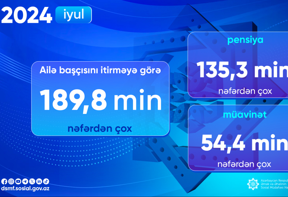 DSMF: Ötən ay 189,8 mindən çox şəxsə pensiya və müavinət ödənilib