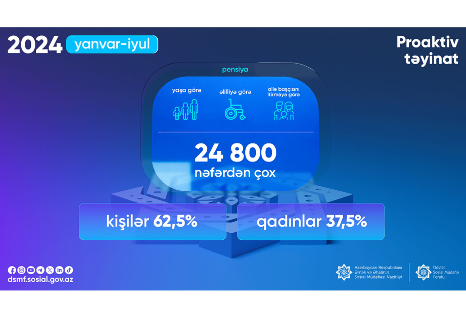 DSMF: Son yeddi ayda 24,8 mindən çox proaktiv pensiya təyinatı aparılıb