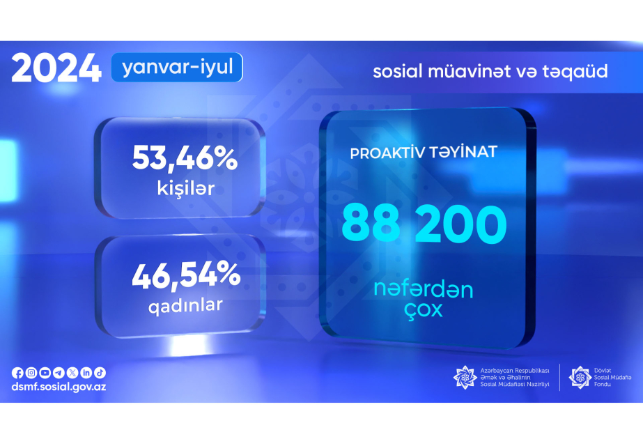 DSMF: Son yeddi ayda 88,2 min nəfərdən çox şəxsə proaktiv müavinət və təqaüd təyinatı aparılıb