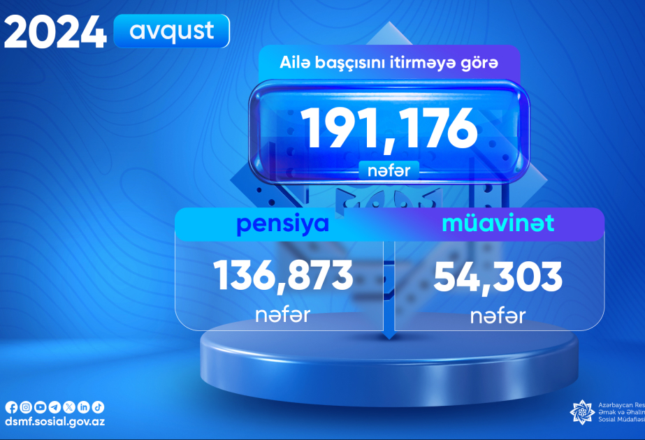 DSMF: Ötən ay 190 mindən çox şəxsə pensiya və müavinət ödənilib