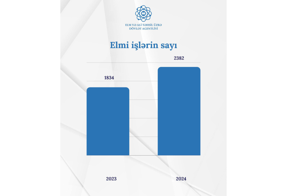 Azərbaycanlı alimlərin “Scopus” bazasındakı göstəriciləri yüksəlib