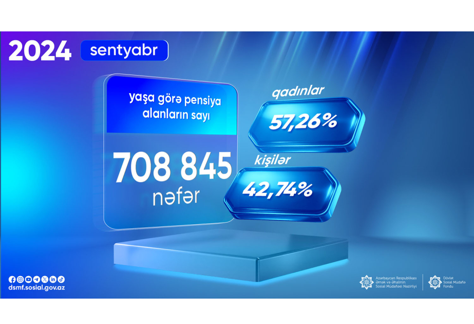 Ötən ay yaşa görə pensiya alanların sayı açıqlanıb
