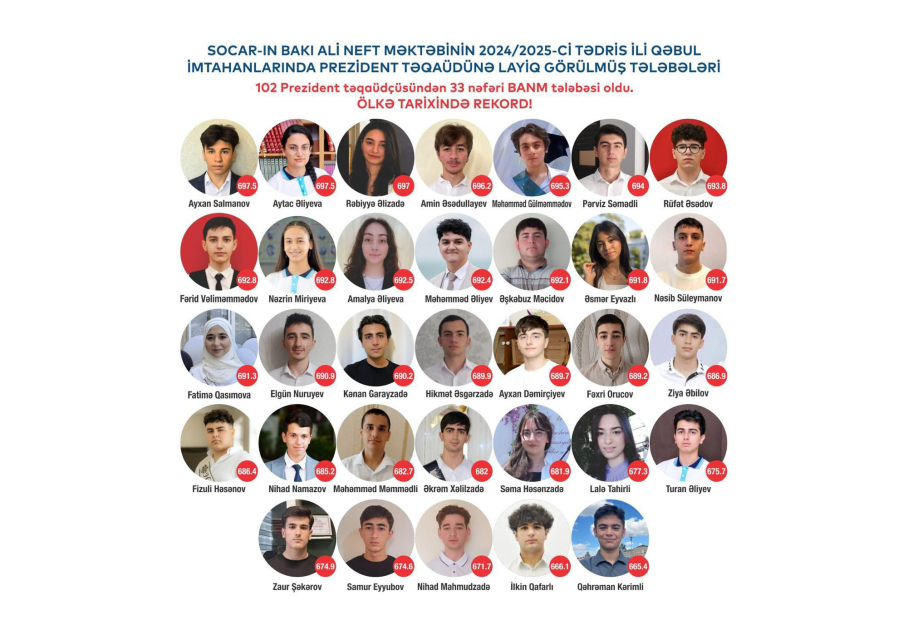 33 студента Бакинской высшей школы нефти удостоены Президентской стипендии