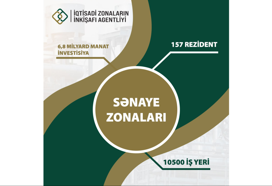 İndiyədək 157 sahibkarlıq subyektinə rezident statusu verilib