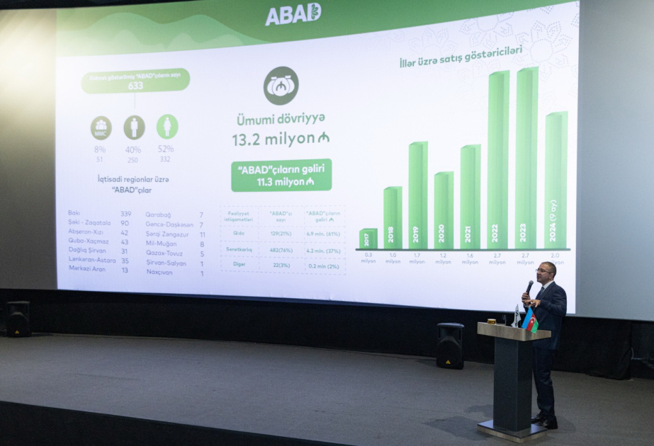 ABAD в Шуше и Лачине