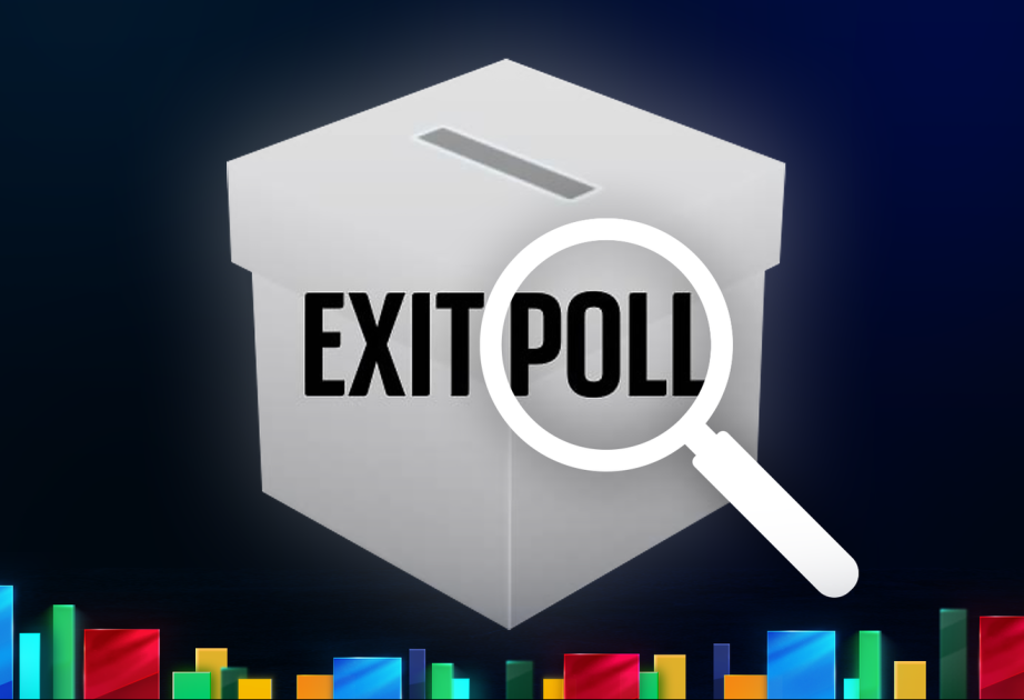 “Exit-poll”un ilkin nəticələrinə görə “Gürcü Arzusu” 56,1 faiz səs toplayıb