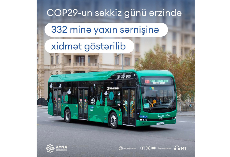 AYNA: COP29-un səkkiz günü ərzində 332 minə yaxın sərnişin daşınıb