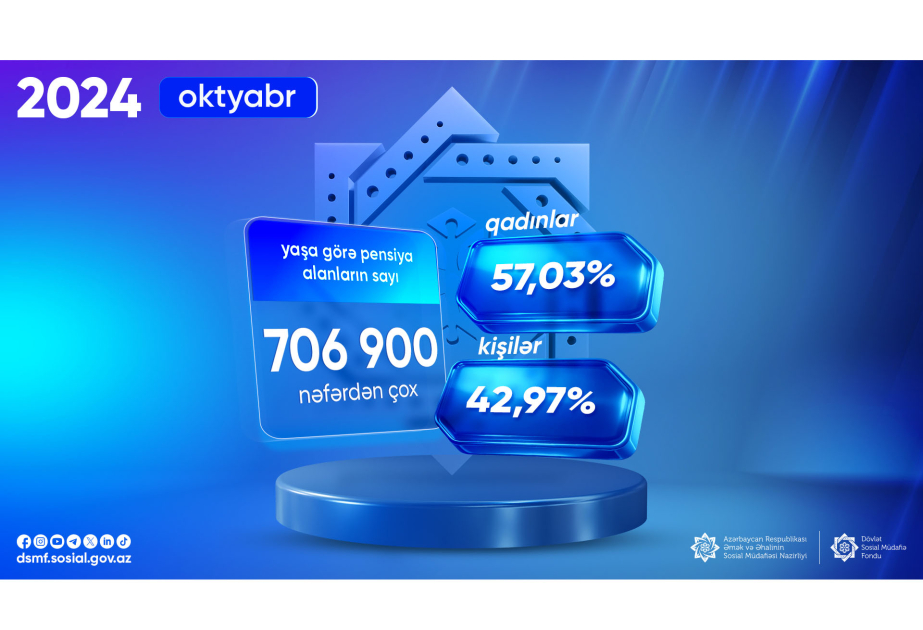 Ötən ay yaşa görə pensiya alanların sayı açıqlanıb