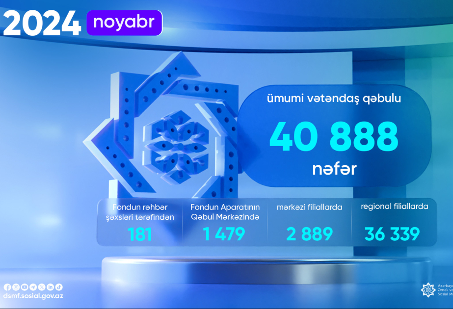 DSMF: Ötən ay 41 minədək vətəndaş qəbul edilib