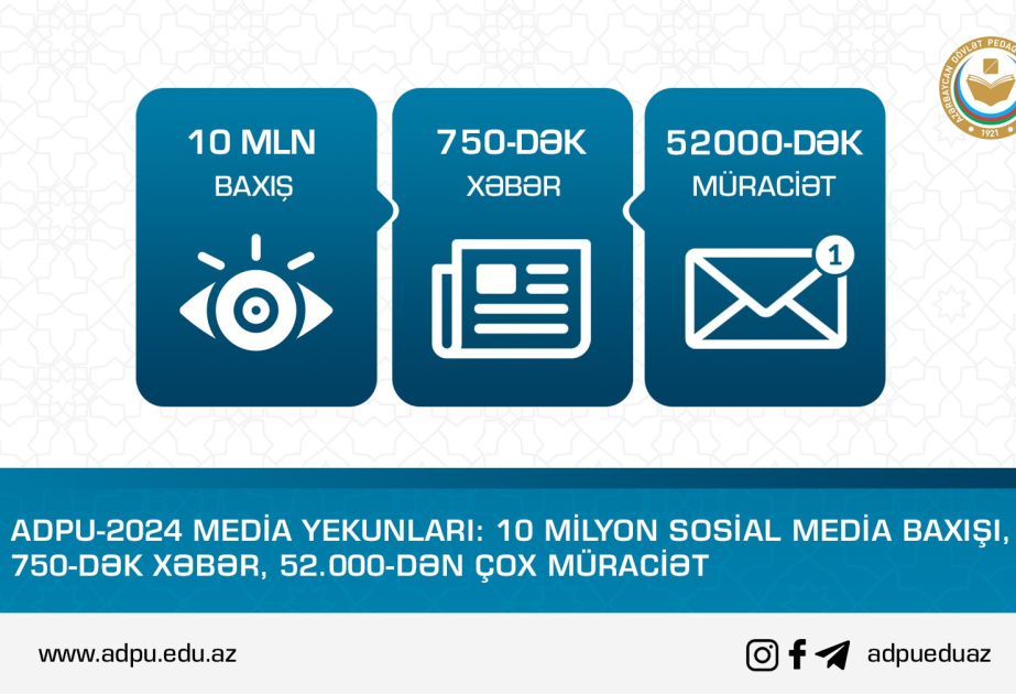 ADPU: İl ərzində tələbə və vətəndaşlar tərəfindən daxil olmuş 52 mindən çox müraciət cavablandırılıb
